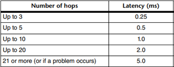 A list of beer
AI-generated content may be incorrect.